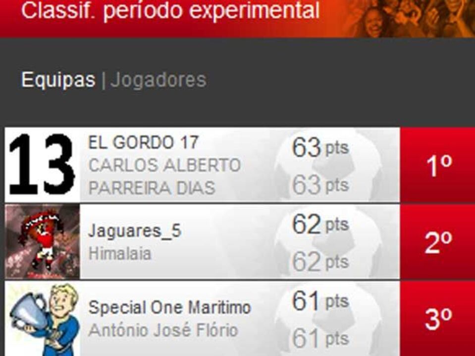 Em que lugar está no campeonato experimental?