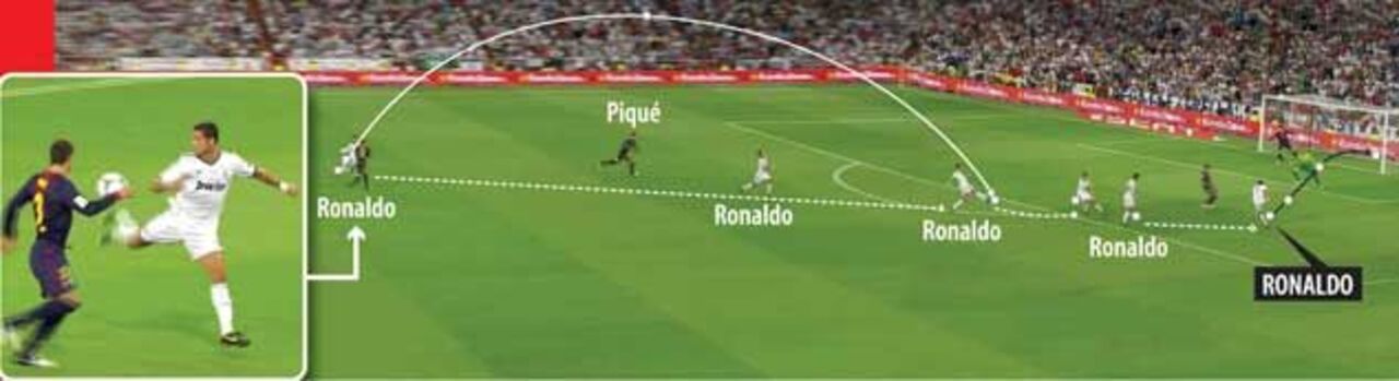 Golo de Cristiano Ronaldo