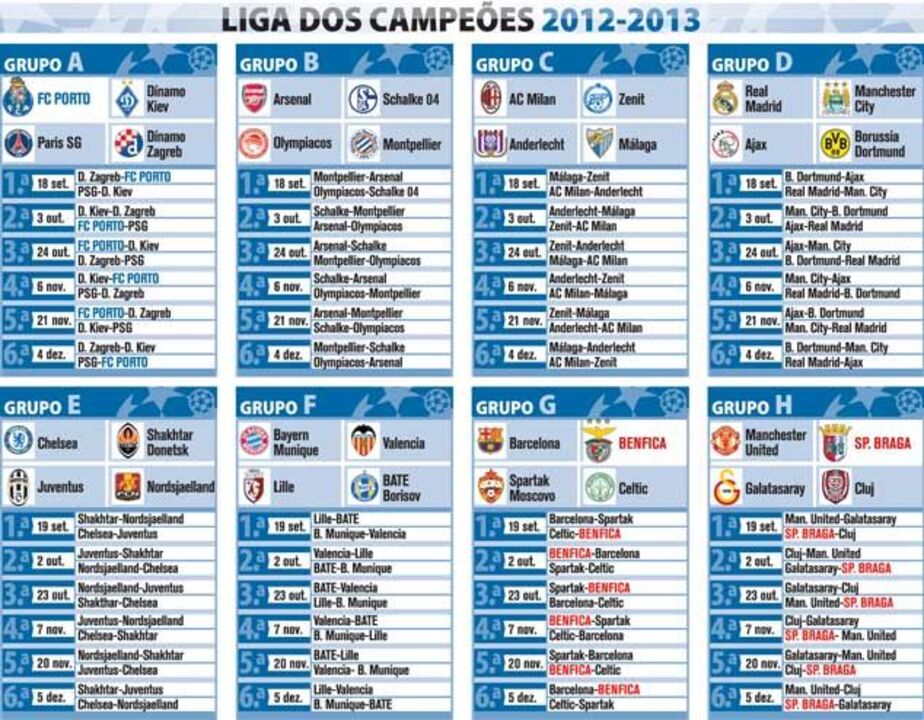 Grupos Liga dos Campeões 2012-2013