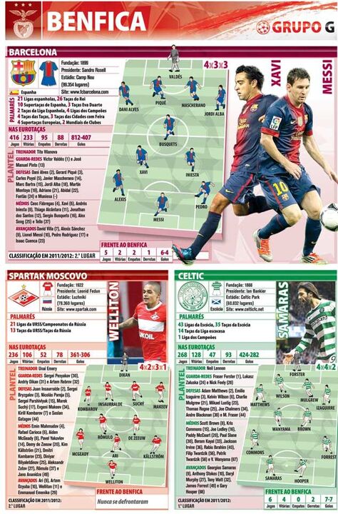 Adversários do Benfica