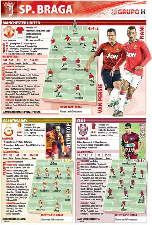 Adversários do Sp.Braga