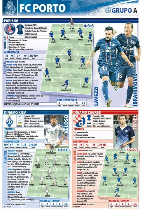 Adversários do FC Porto