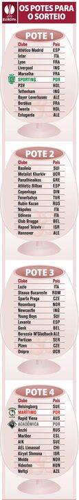 Potes para o Sorteio da Liga Europa