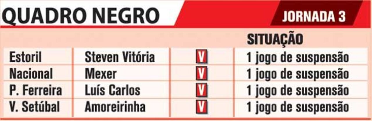 Quadro Negro da 3ª jornada Liga Zon Sagres