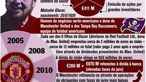 Manchester United lança-se no mercado de ações