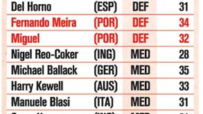 Alvos apetecíveis no mercado a custo zero