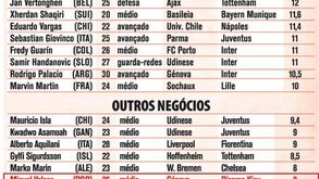 Maiores transferências para 2012/13