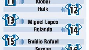 As camisolas dos dragões