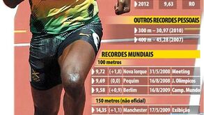 Usain Bolt voa para novo título olímpico