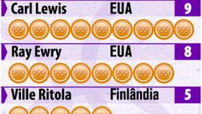 Medalhas de ouro olímpicas no atletismo