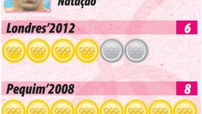 As medalhas do histórico Phelps