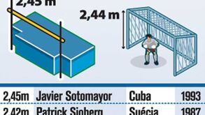 Os 10 melhores de sempre no salto em altura