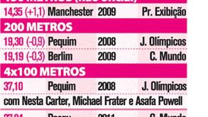 Ninguém segura Bolt