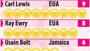 Medalhas de ouro olímpicas no atletismo