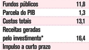 Balanço Financeiro dos Jogos Olímpicos