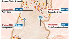 Conheça o percurso da Volta a Portugal