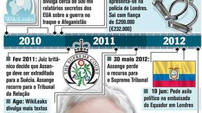 Prossegue a saga de Julian Assange