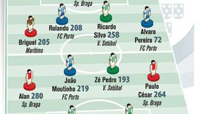 O onze mais experiente da Primeira Liga