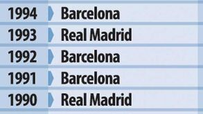 Vencedores da Supertaça