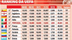 Ranking da UEFA