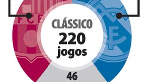 Vitória Real - Barça