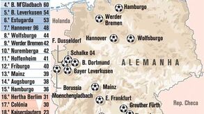Participantes na Bundesliga