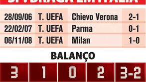 Sp. Braga em Itália