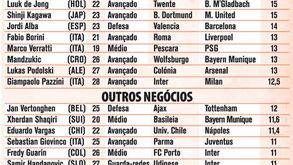 Maiores transferências 2012