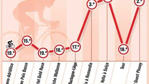Rui Costa no World Tour 2012