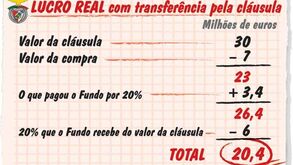 Lucro real com a tranferência de Javi