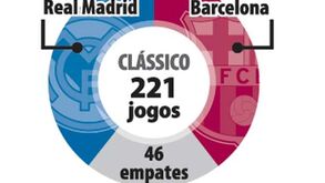 Resultados dos clássicos Real Madrid-Barcelona