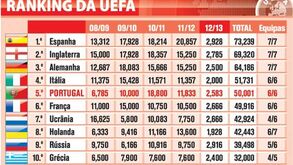 Países no ranking da UEFA