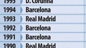 Vencedores da Supertaça espanhola