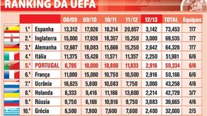 Ranking da UEFA