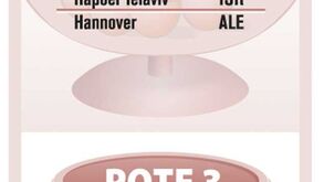 Potes para o sorteio da Liga Europa