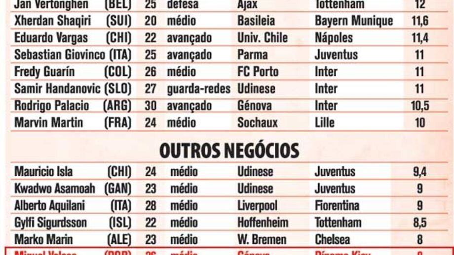 Maiores transferências para 2012/13