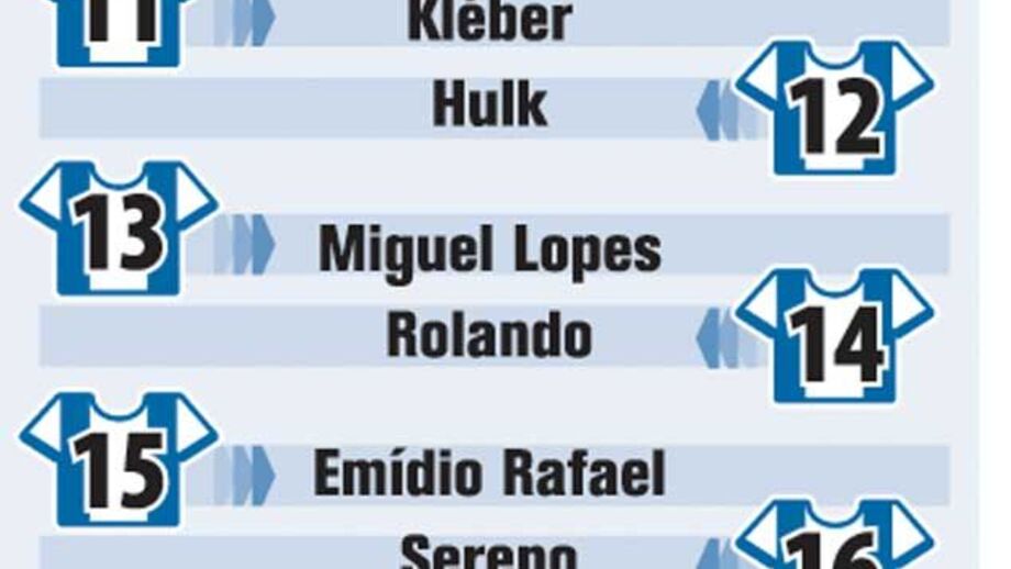 As camisolas dos dragões