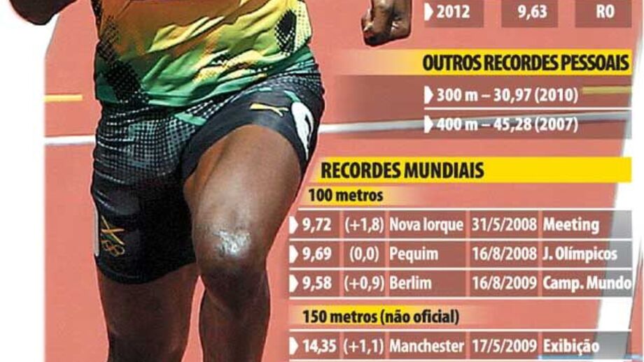 Usain Bolt voa para novo título olímpico