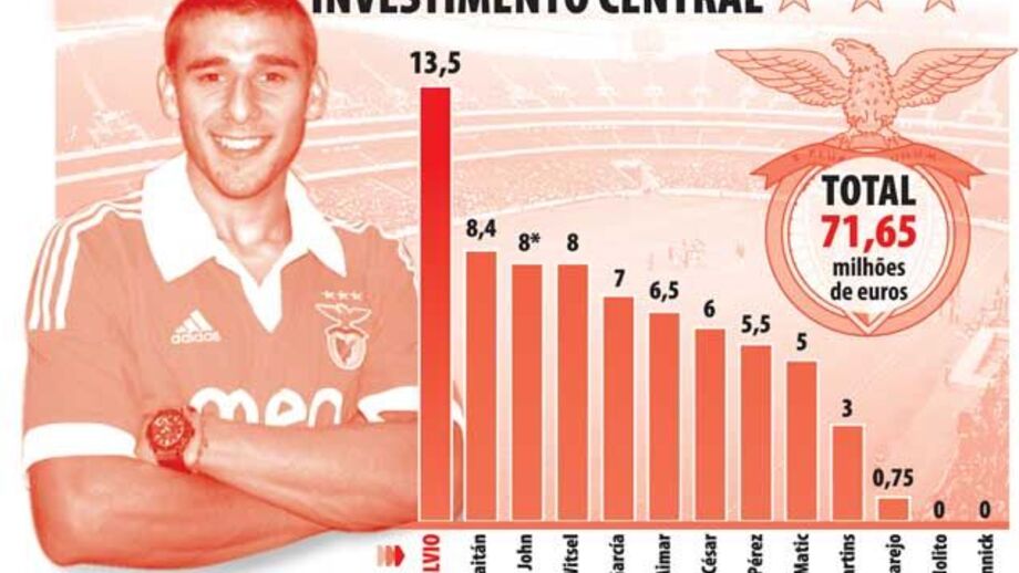 SAD do Benfica abre cordões à bolsa