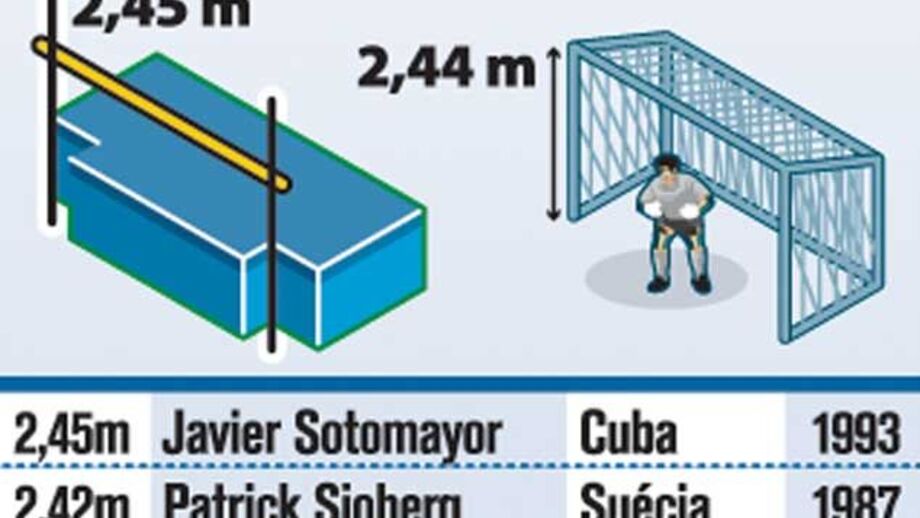 Os 10 melhores de sempre no salto em altura