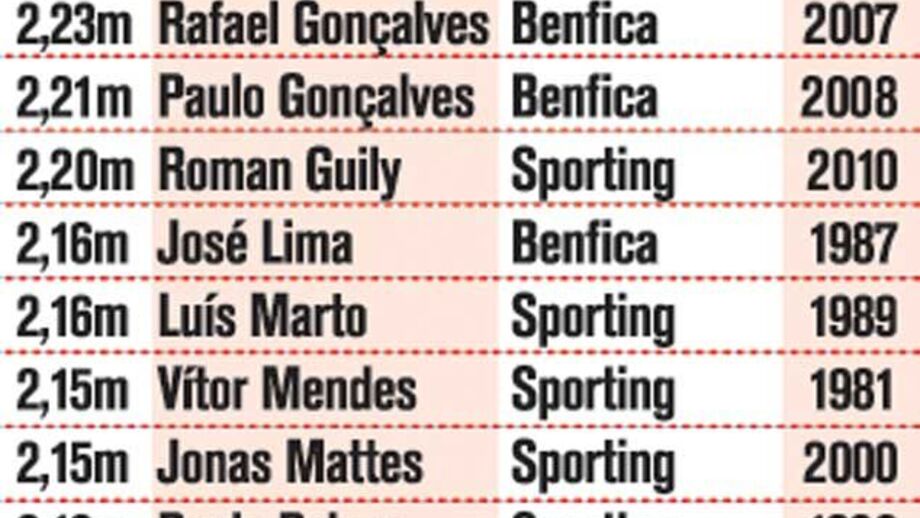 Os 10 melhores portugueses