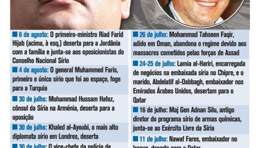 Últimas deserções do regime sírio
