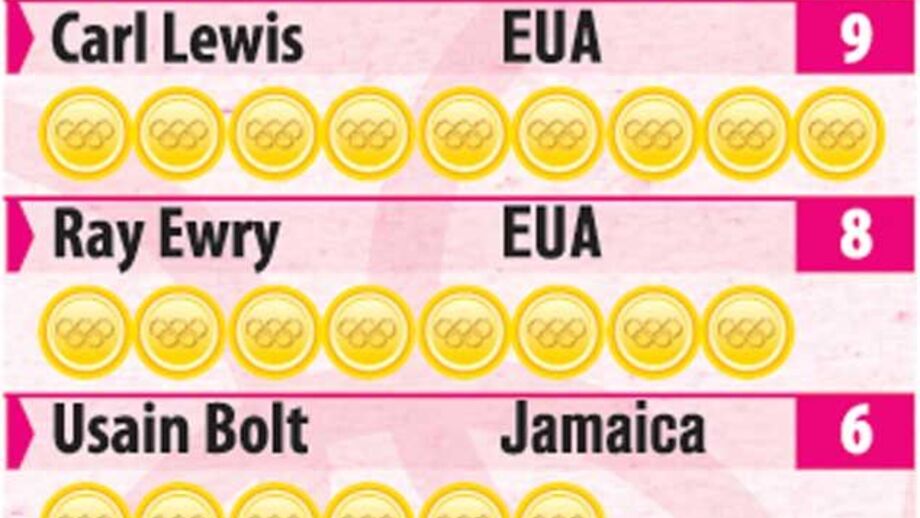 Medalhas de ouro olímpicas no atletismo