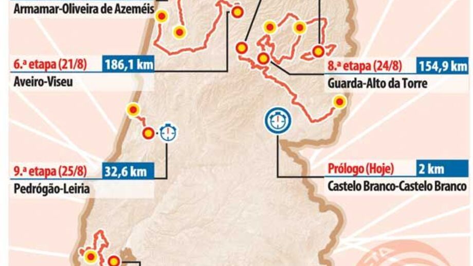 Conheça o percurso da Volta a Portugal