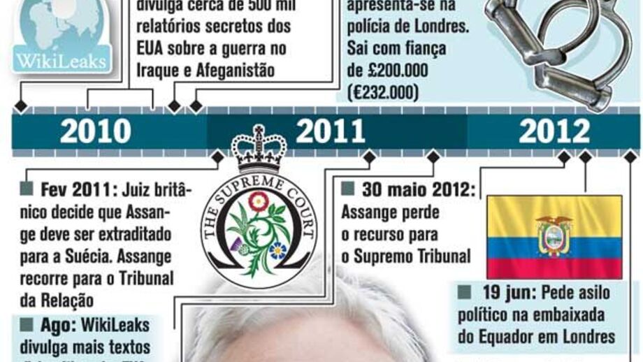 Prossegue a saga de Julian Assange