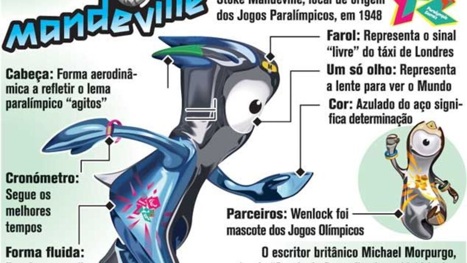 Mascote dos paralímpicos