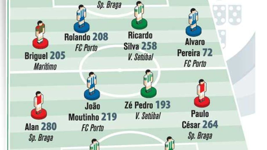 O onze mais experiente