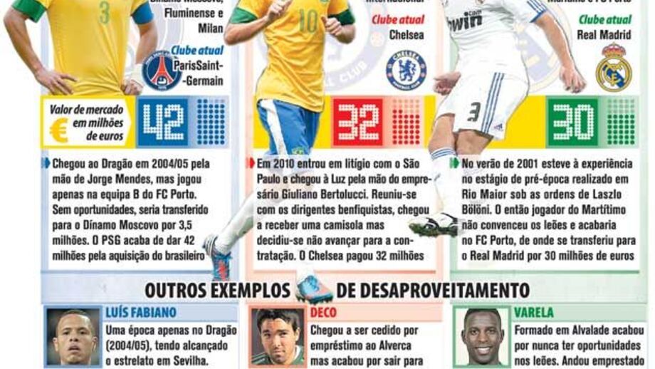 O "desaproveitamento" dos três grandes