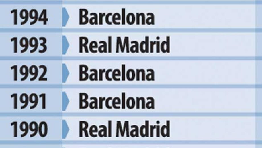 Vencedores da Supertaça