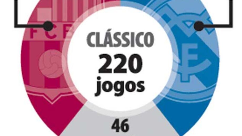 Vitória Real - Barça